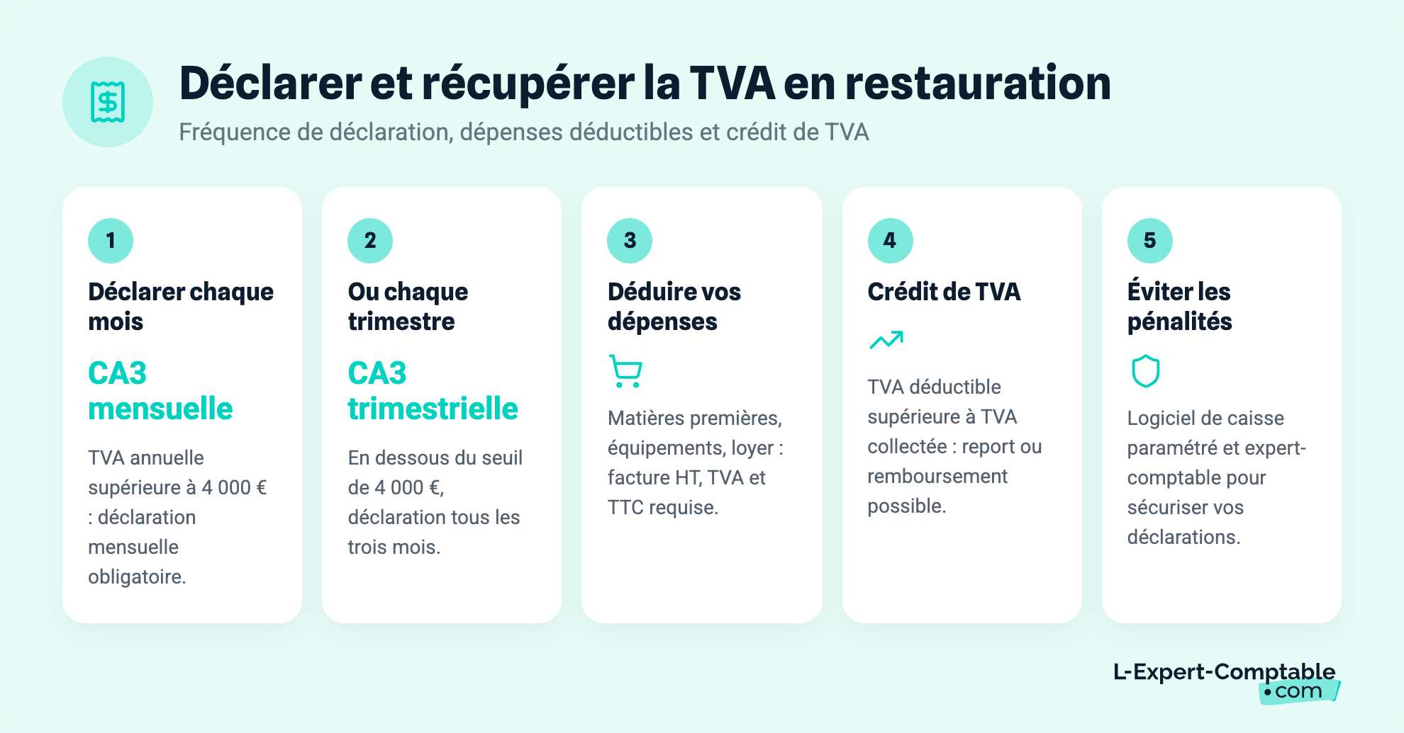 Déclarer et récupérer la TVA en restauration